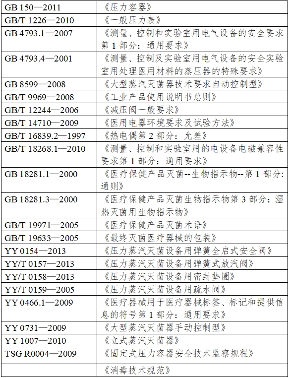 大型蒸汽滅菌器注冊技術(shù)審查指導(dǎo)原則（2016年第27號）(圖1)