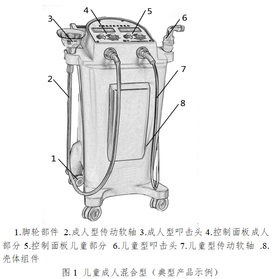 振動叩擊排痰機(jī)注冊技術(shù)審查指導(dǎo)原則（2016年第27號）(圖1)