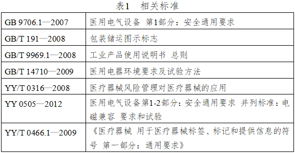 振動叩擊排痰機(jī)注冊技術(shù)審查指導(dǎo)原則（2016年第27號）(圖4)