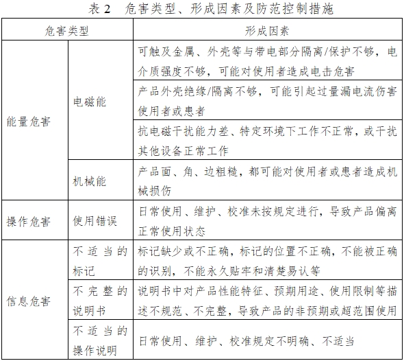 振動叩擊排痰機(jī)注冊技術(shù)審查指導(dǎo)原則（2016年第27號）(圖5)