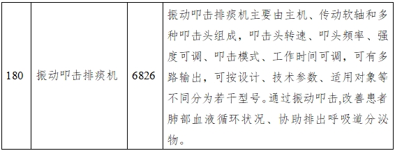 振動叩擊排痰機(jī)注冊技術(shù)審查指導(dǎo)原則（2016年第27號）(圖7)