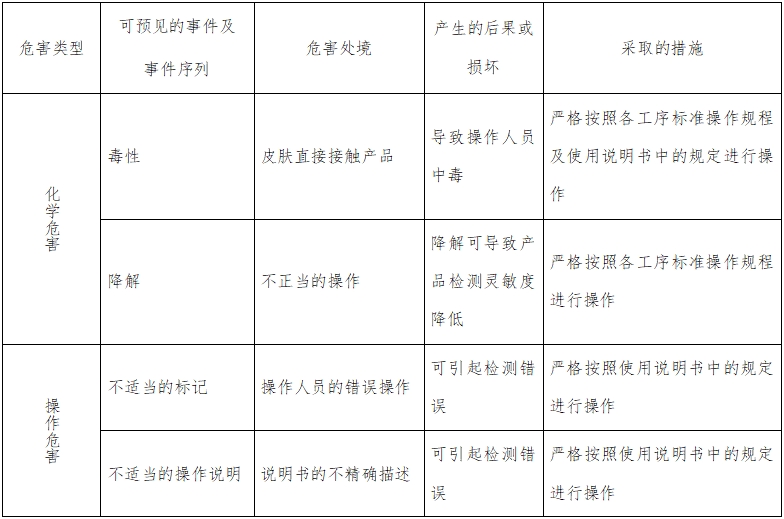 人絨毛膜促性腺激素檢測試劑（膠體金免疫層析法）注冊技術(shù)審查指導(dǎo)原則（2016年修訂版）（2016年第28號）(圖4)