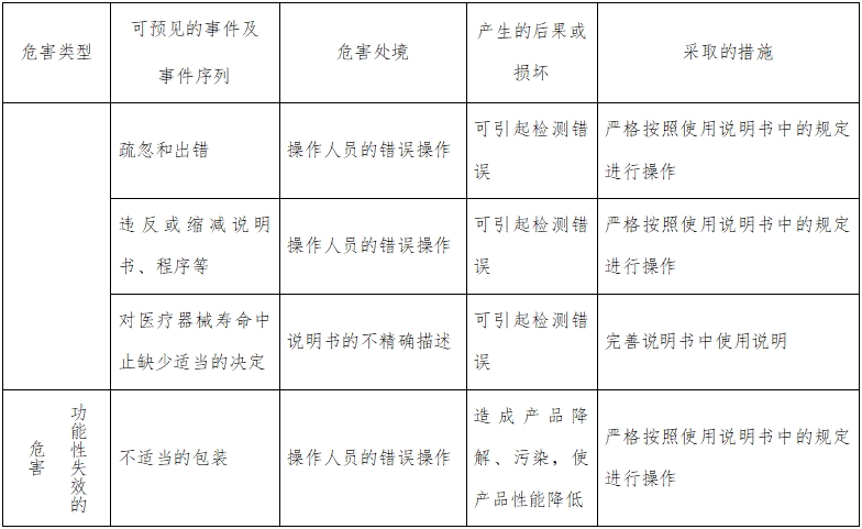 人絨毛膜促性腺激素檢測試劑（膠體金免疫層析法）注冊技術(shù)審查指導(dǎo)原則（2016年修訂版）（2016年第28號）(圖6)