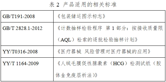 人絨毛膜促性腺激素檢測試劑（膠體金免疫層析法）注冊技術(shù)審查指導(dǎo)原則（2016年修訂版）（2016年第28號）(圖8)