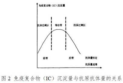 人絨毛膜促性腺激素檢測試劑（膠體金免疫層析法）注冊技術(shù)審查指導(dǎo)原則（2016年修訂版）（2016年第28號）(圖2)